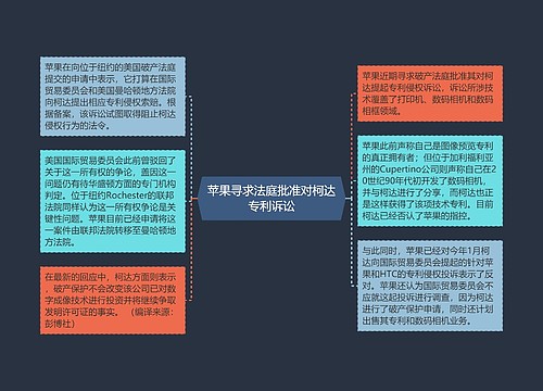 苹果寻求法庭批准对柯达专利诉讼