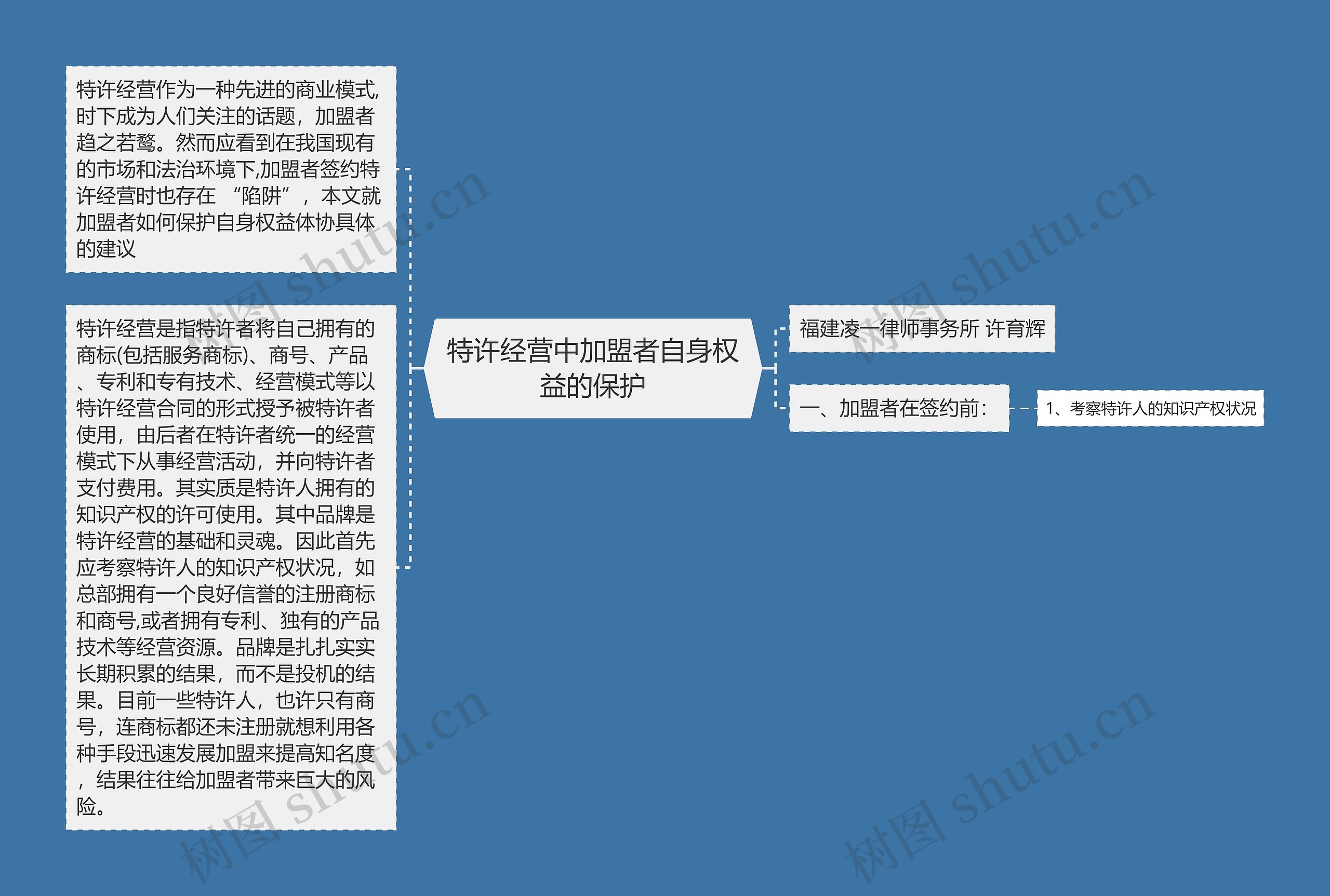 特许经营中加盟者自身权益的保护思维导图