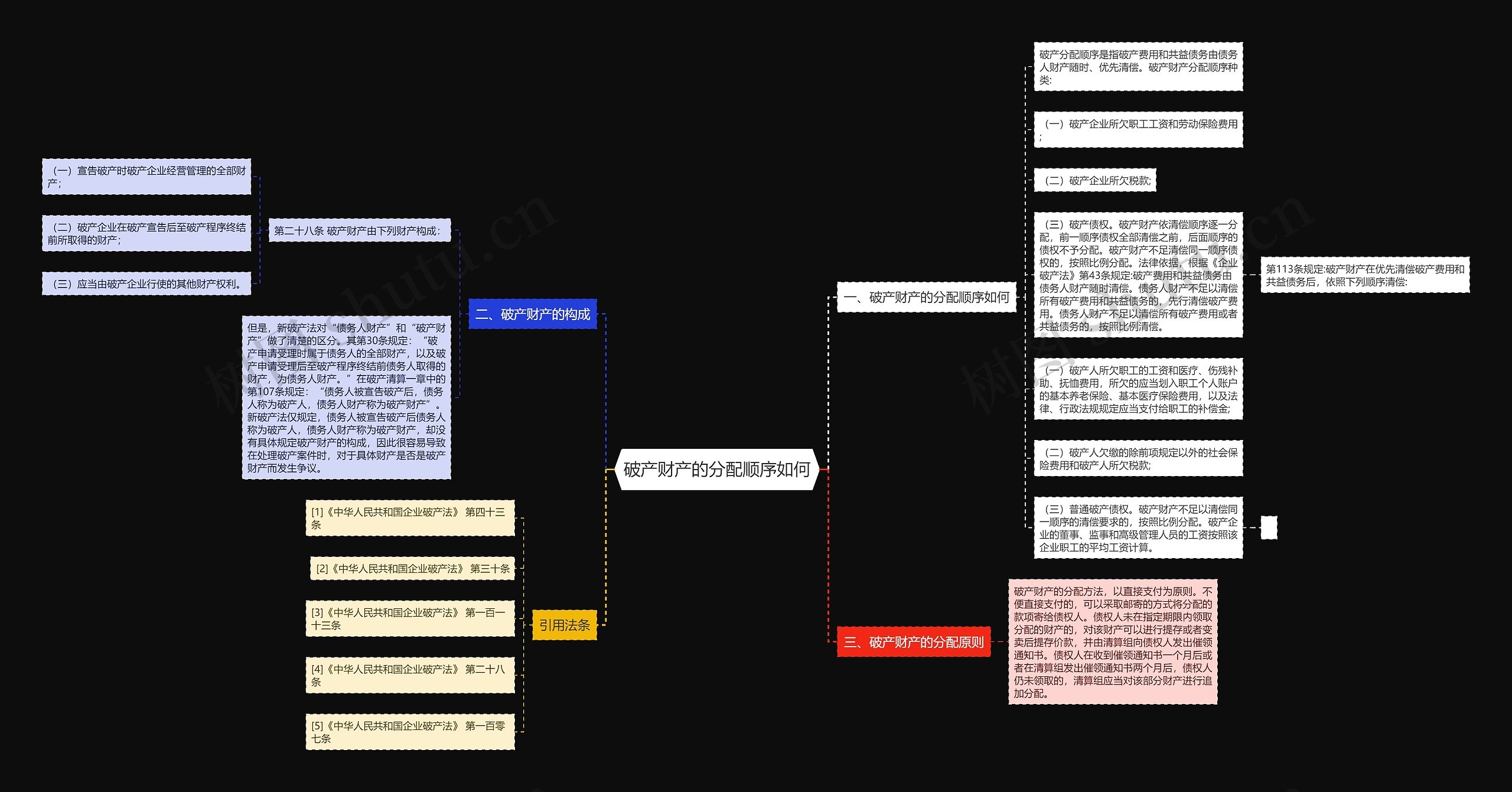 破产财产的分配顺序如何 破产财产的分配顺序如何