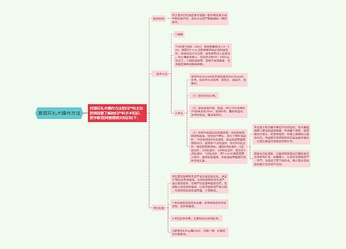 宫颈环扎术操作方法