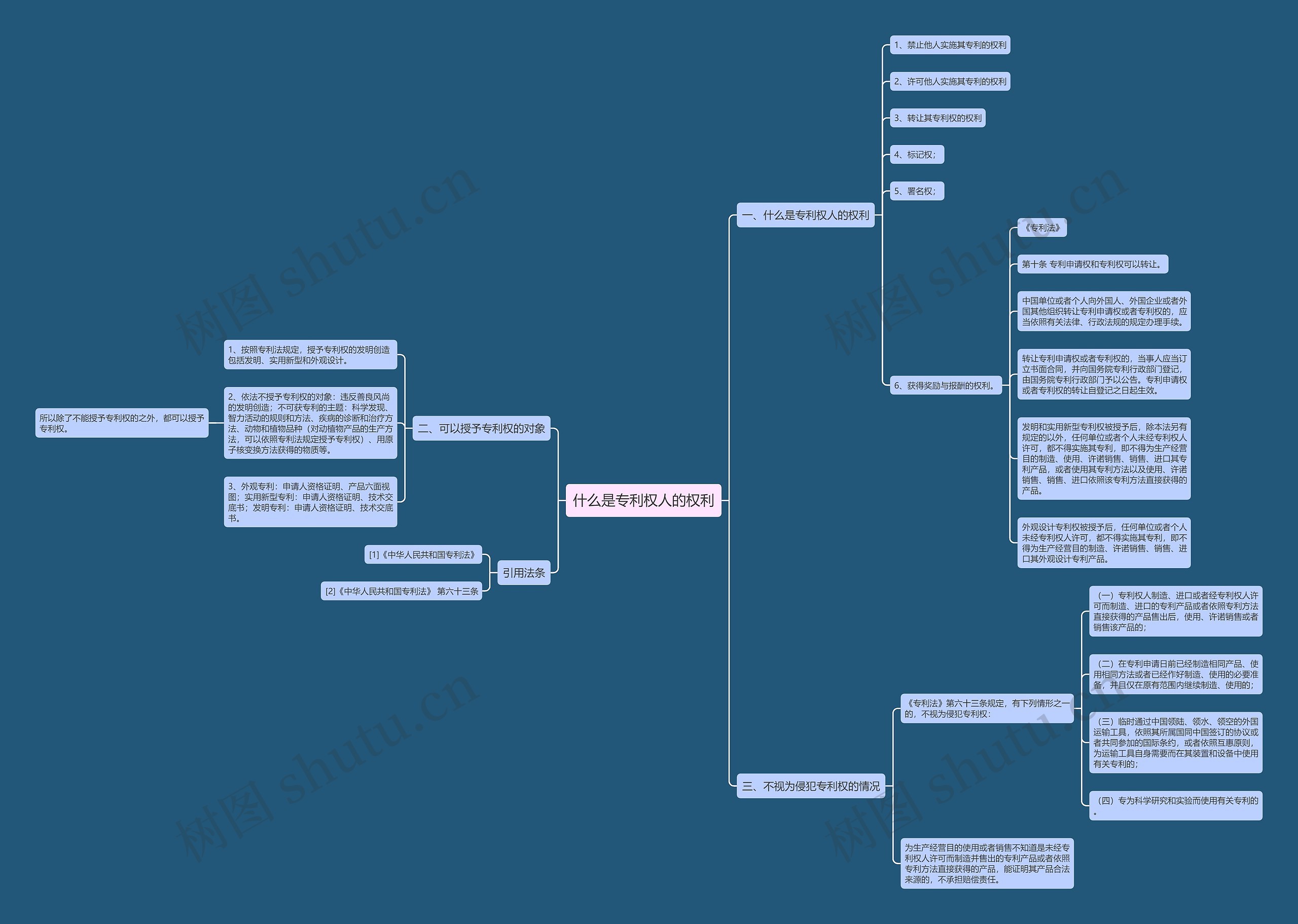 什么是专利权人的权利 什么是专利权人的权利