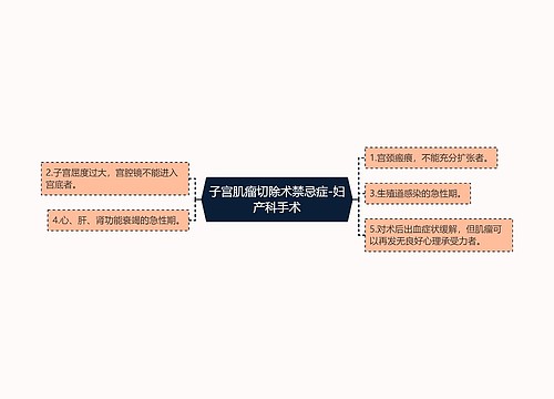 子宫肌瘤切除术禁忌症-妇产科手术