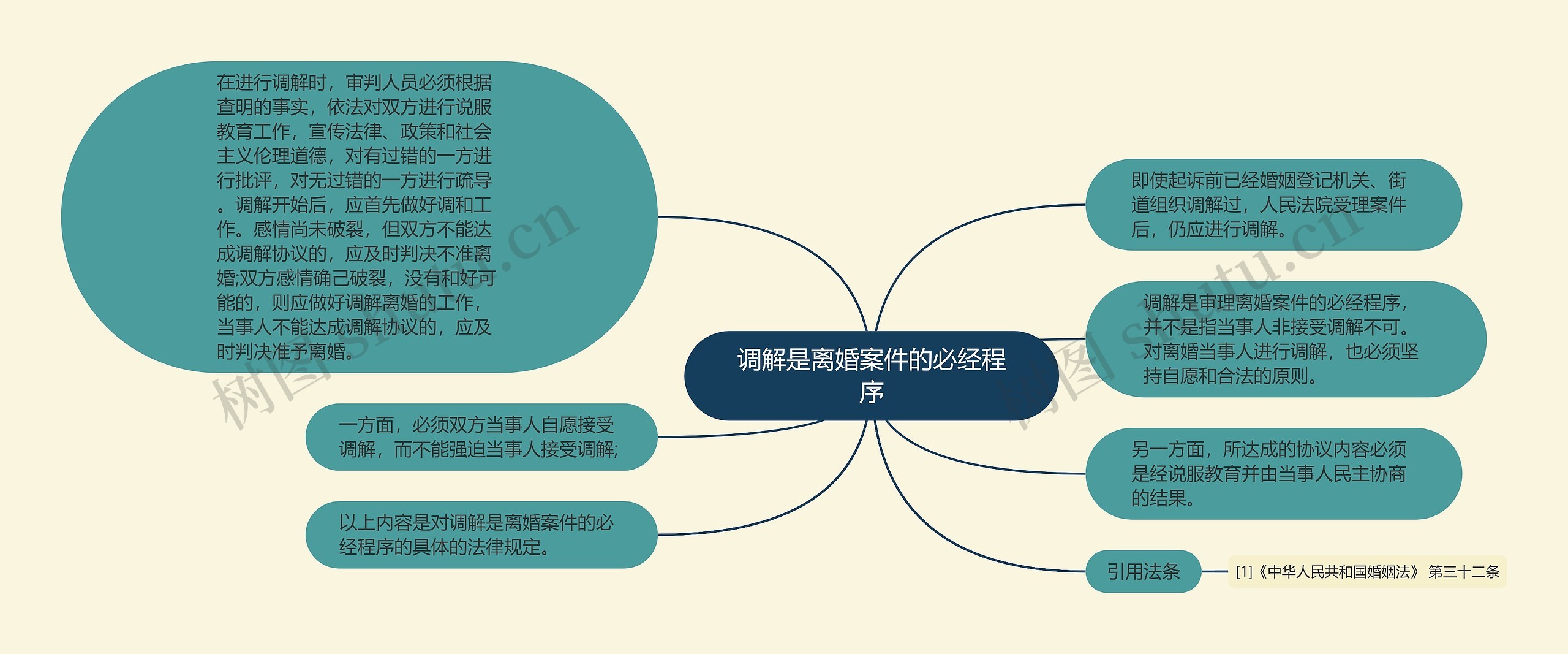 调解是离婚案件的必经程序