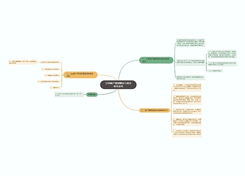 公司破产清偿顺序与保全有关系吗