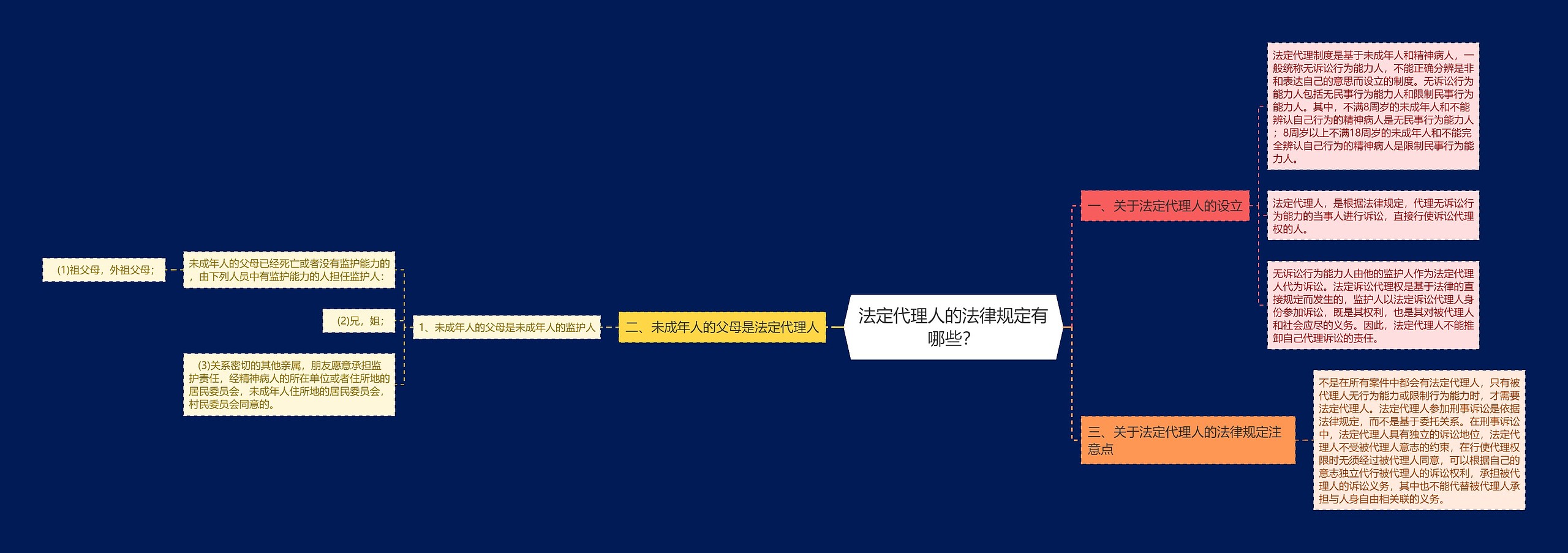 法定代理人的法律规定有哪些? 法定代理人的法律规定有哪些?