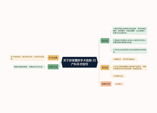 关于卵巢囊肿手术剔除-妇产科手术指导