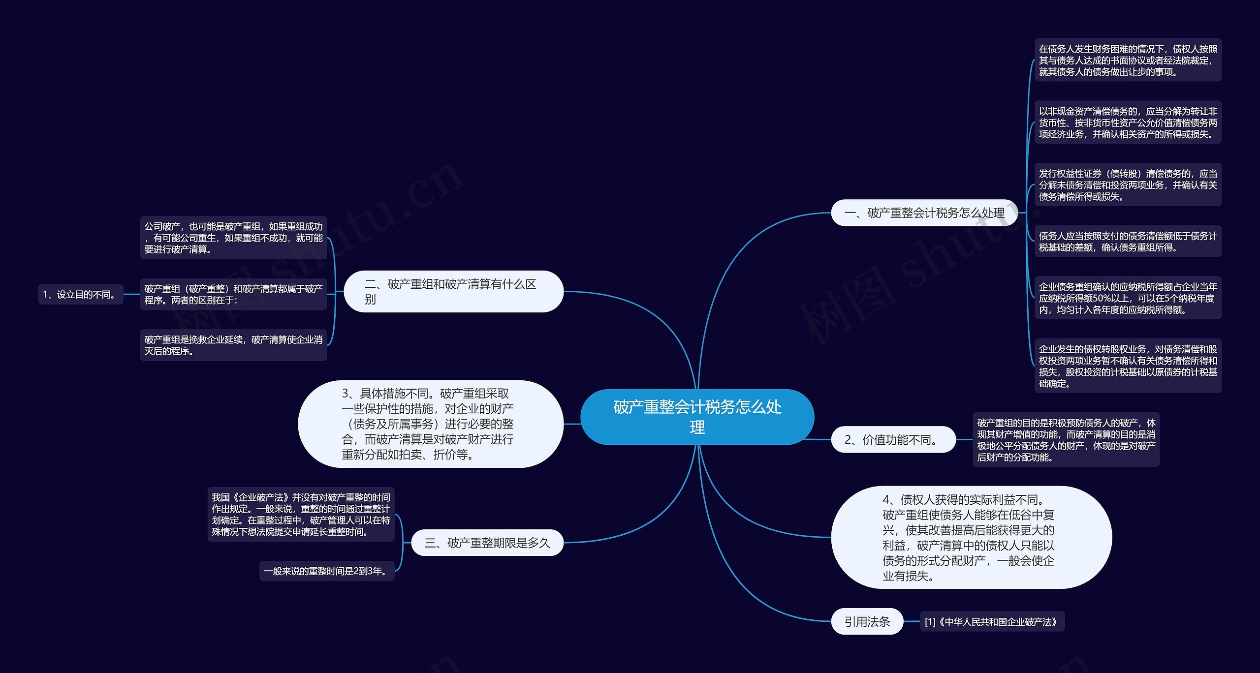 破产重整会计税务怎么处理思维导图