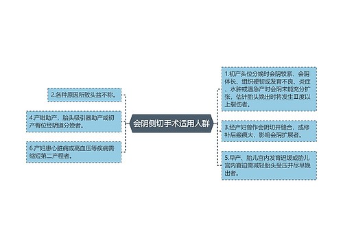 会阴侧切手术适用人群