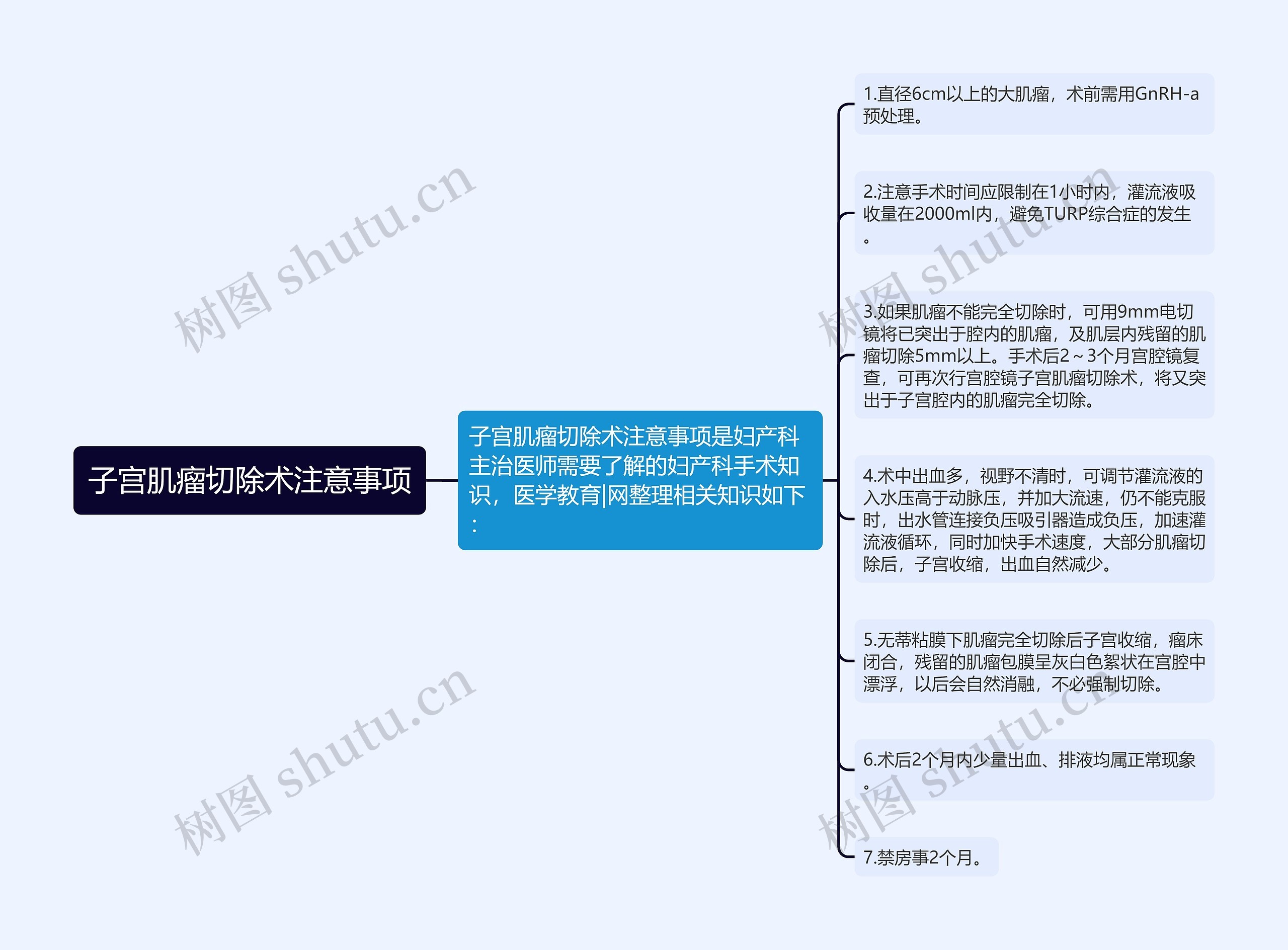 子宫肌瘤切除术注意事项