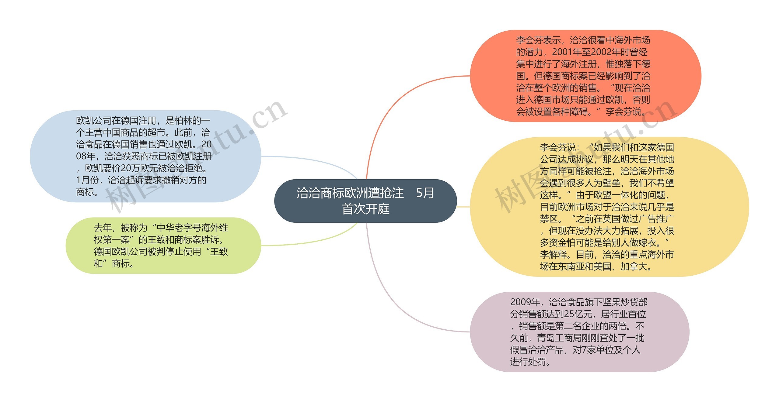 洽洽商标欧洲遭抢注　5月首次开庭