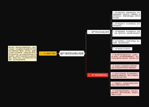 破产债权异议确认程序