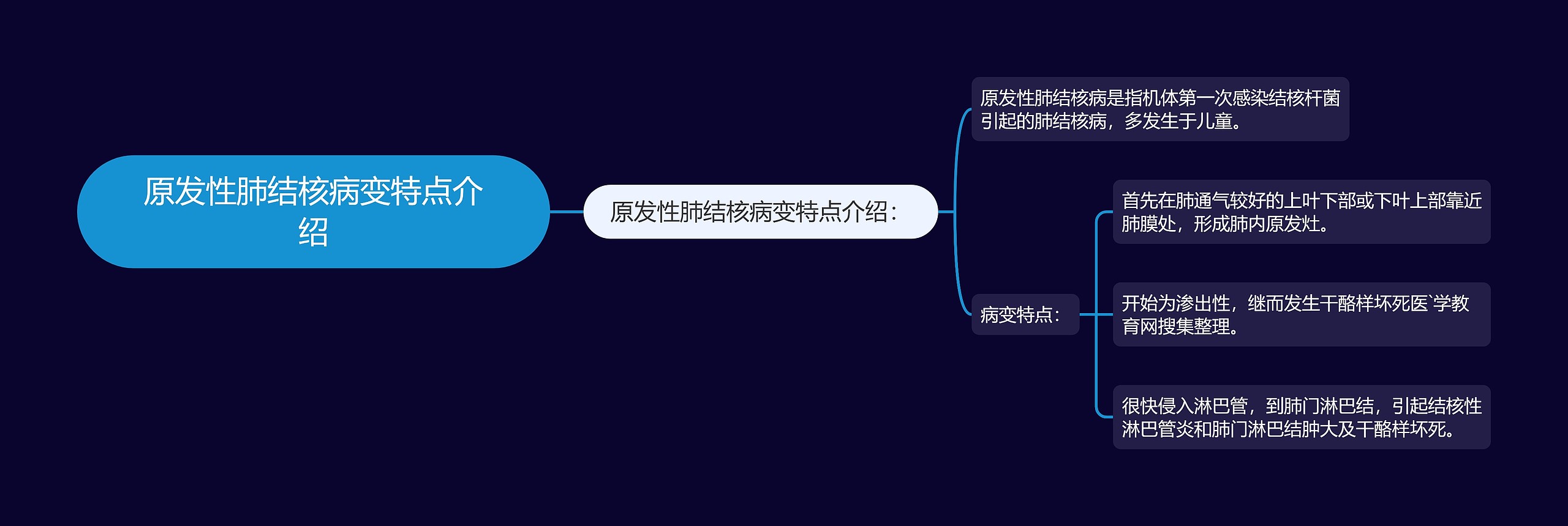 原发性肺结核病变特点介绍思维导图