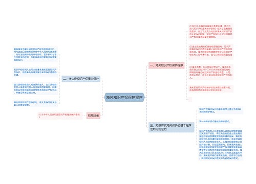 海关知识产权保护程序