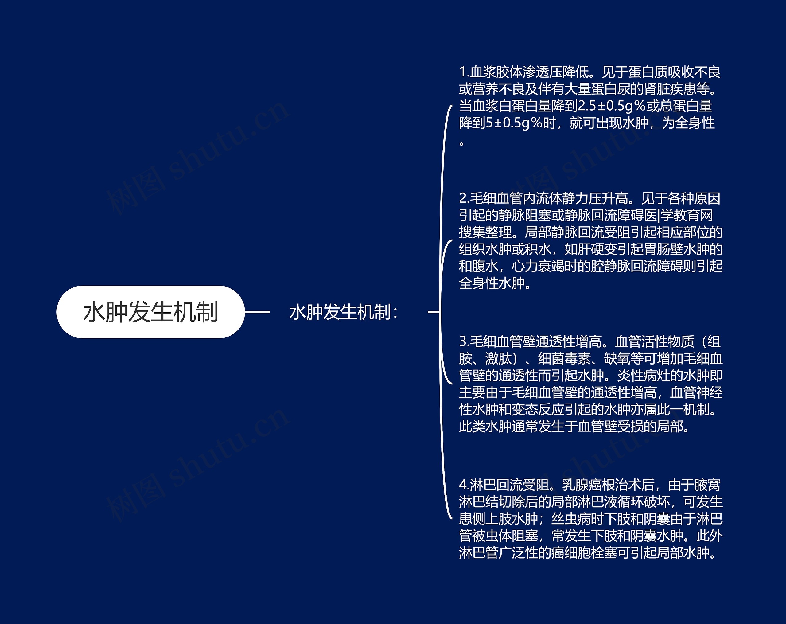 水肿发生机制 水肿发生机制