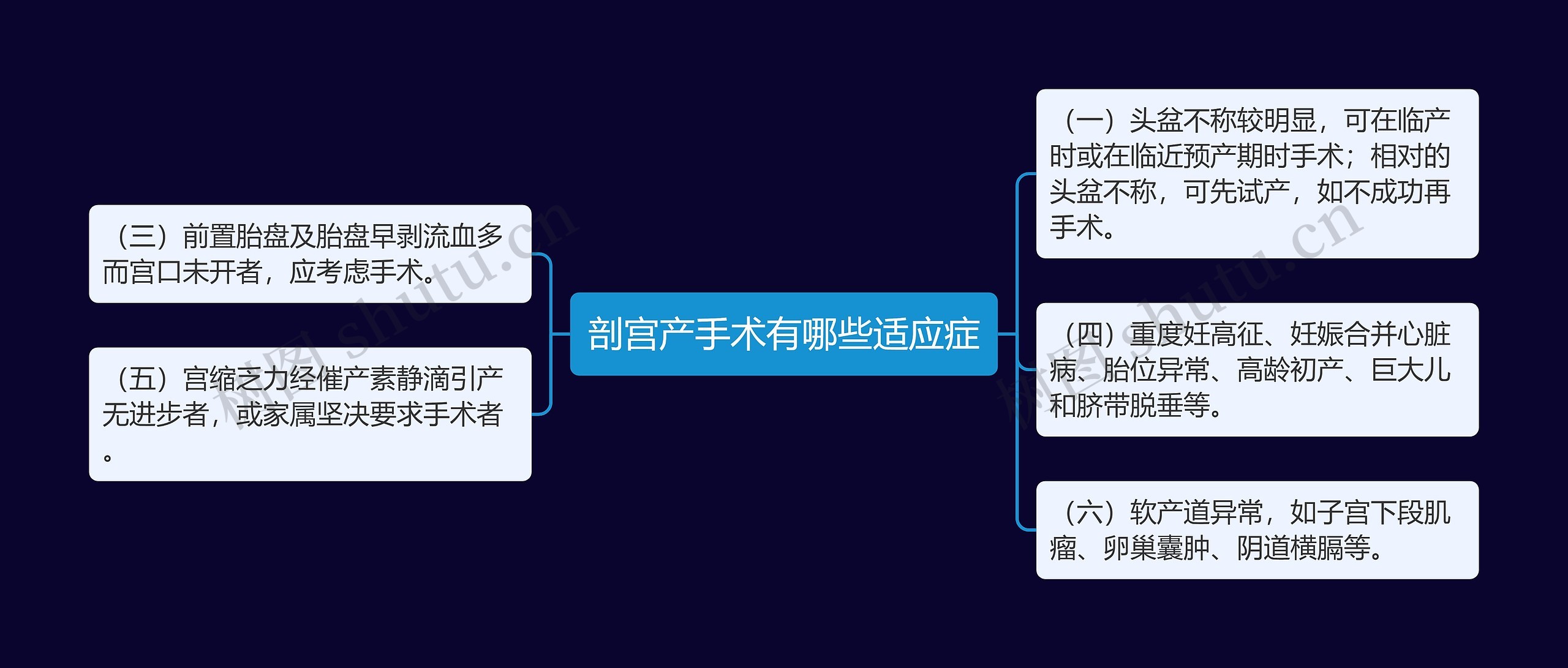 剖宫产手术有哪些适应症