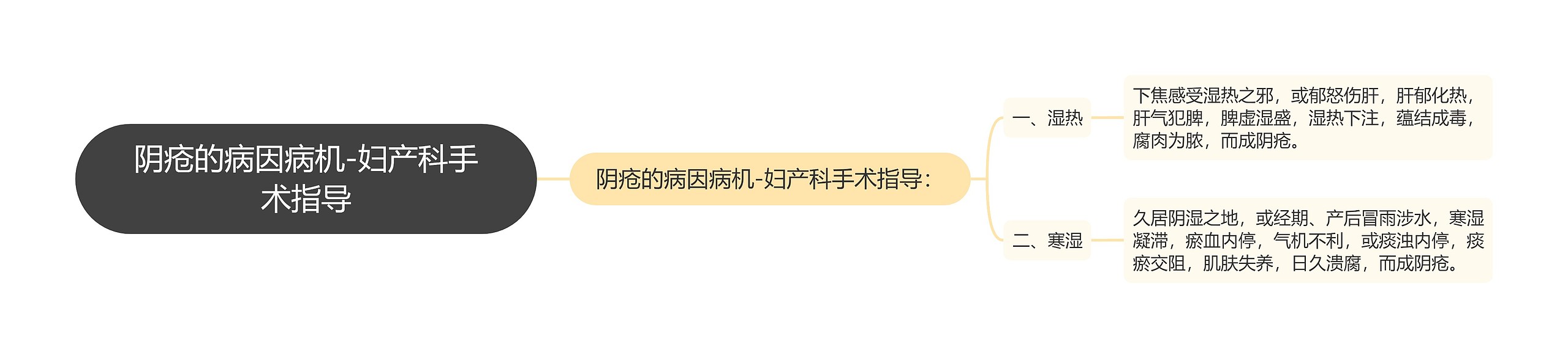 阴疮的病因病机-妇产科手术指导 阴疮的病因病机-妇产科手术指导