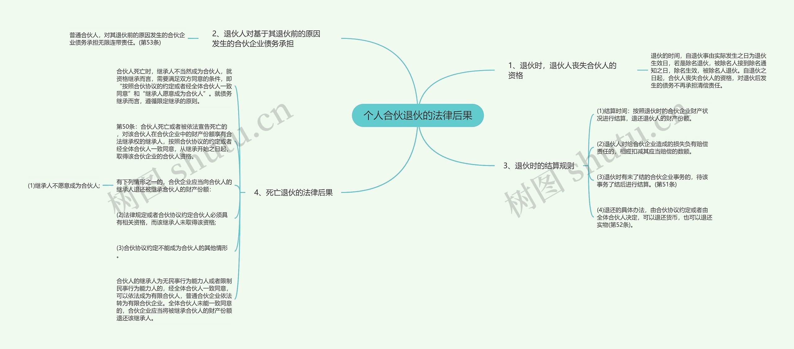 个人合伙退伙的法律后果思维导图