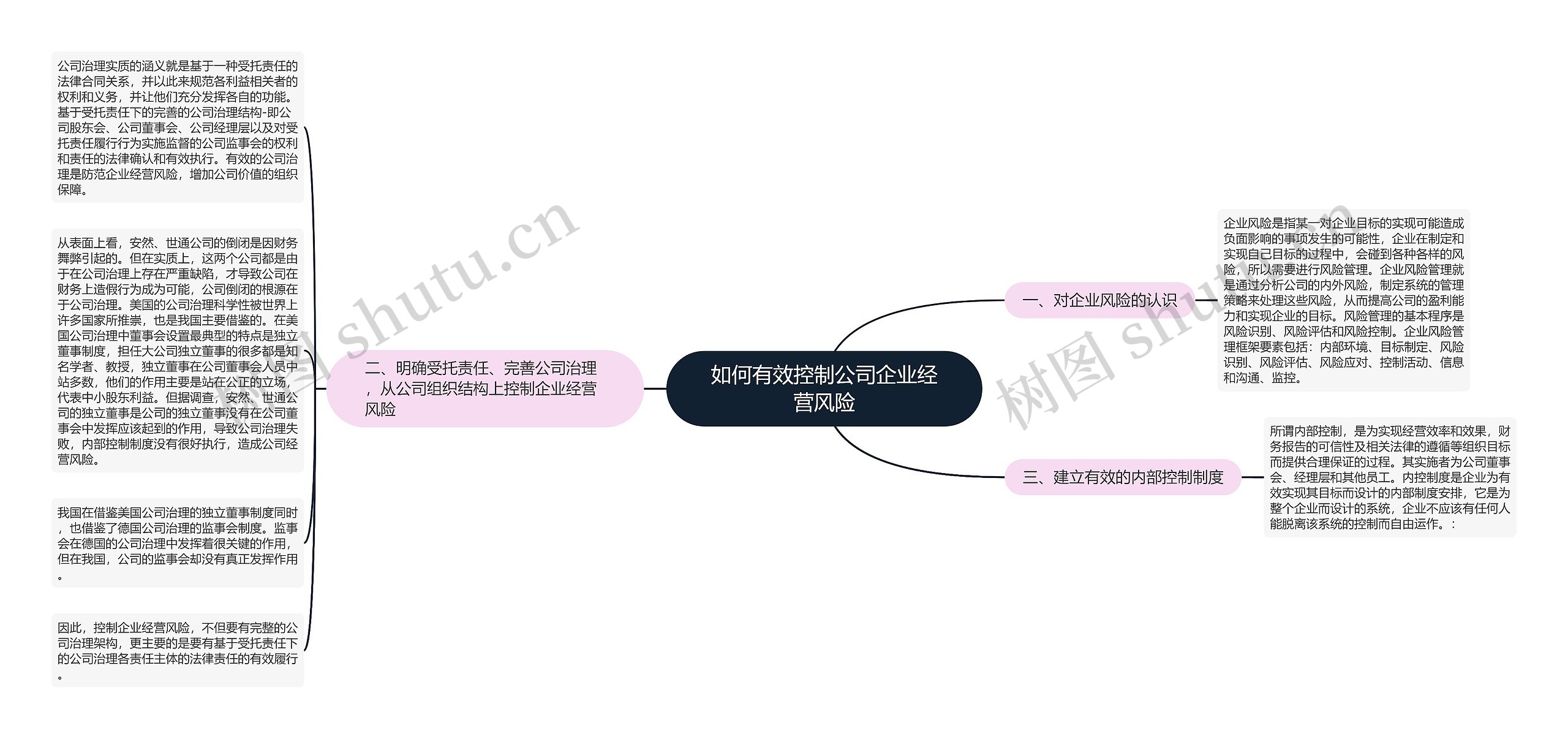 如何有效控制公司企业经营风险