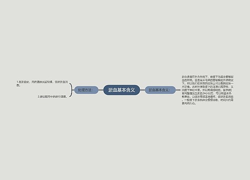 淤血基本含义