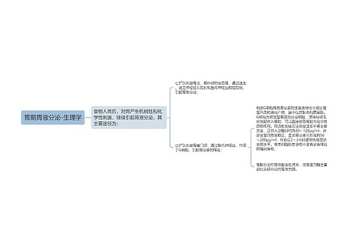 胃期胃液分泌-生理学