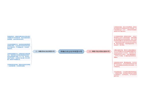 病毒的微生物学病理作用