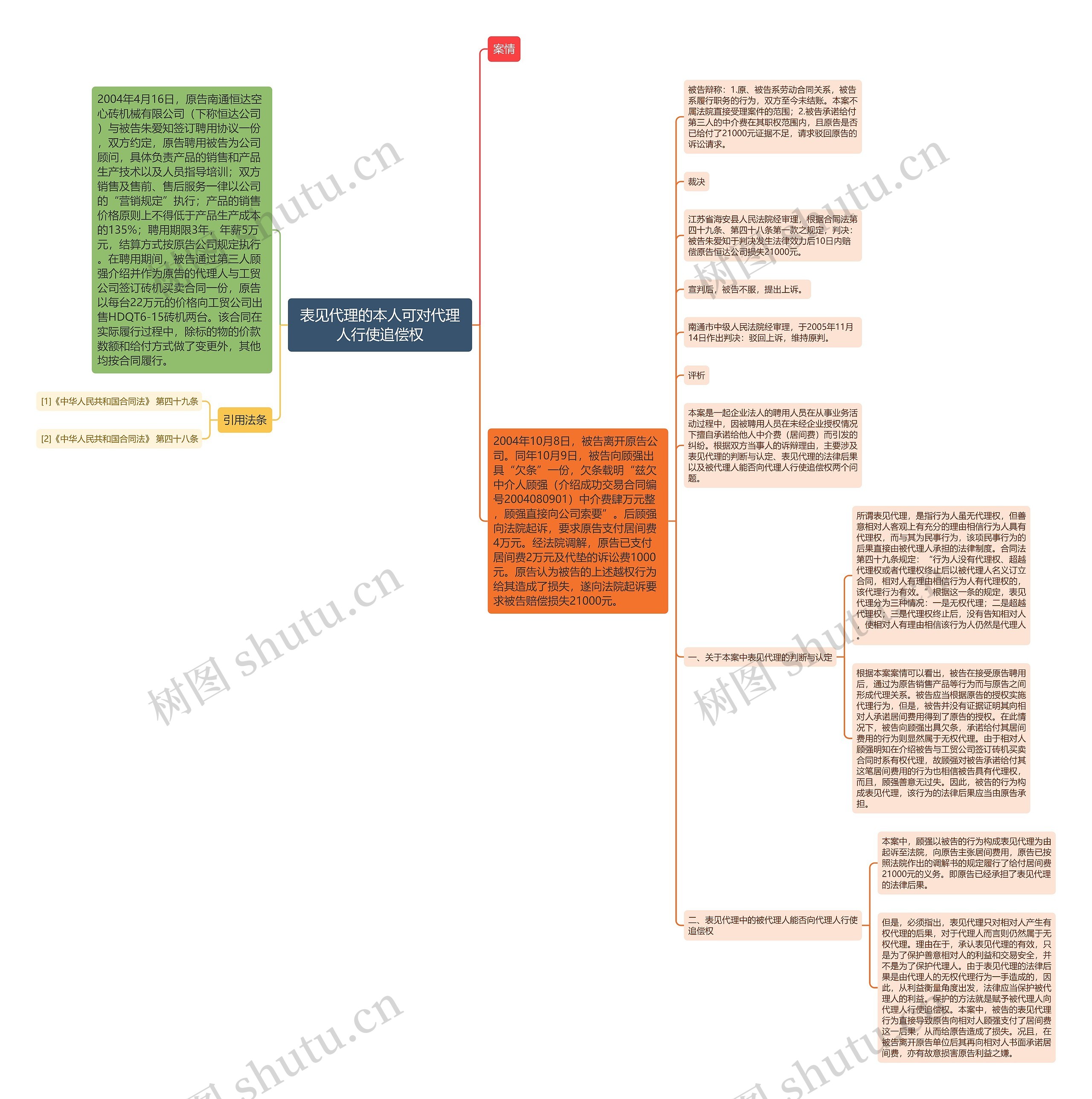 表见代理的本人可对代理人行使追偿权思维导图