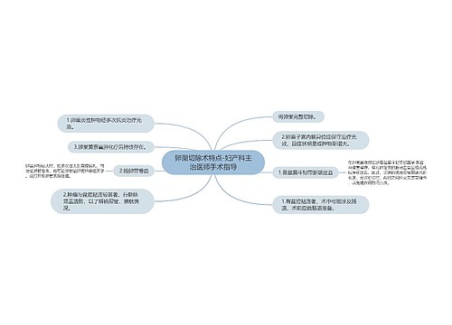 卵巢切除术特点-妇产科主治医师手术指导