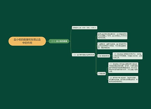 血小板的数量和生理止血中的作用