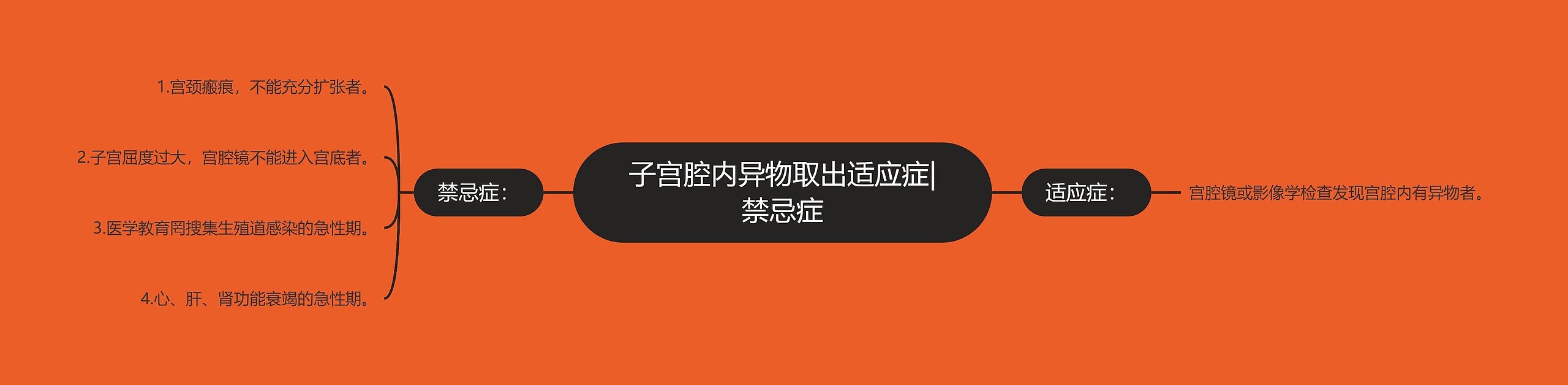 子宫腔内异物取出适应症|禁忌症 子宫腔内异物取出适应症|禁忌症