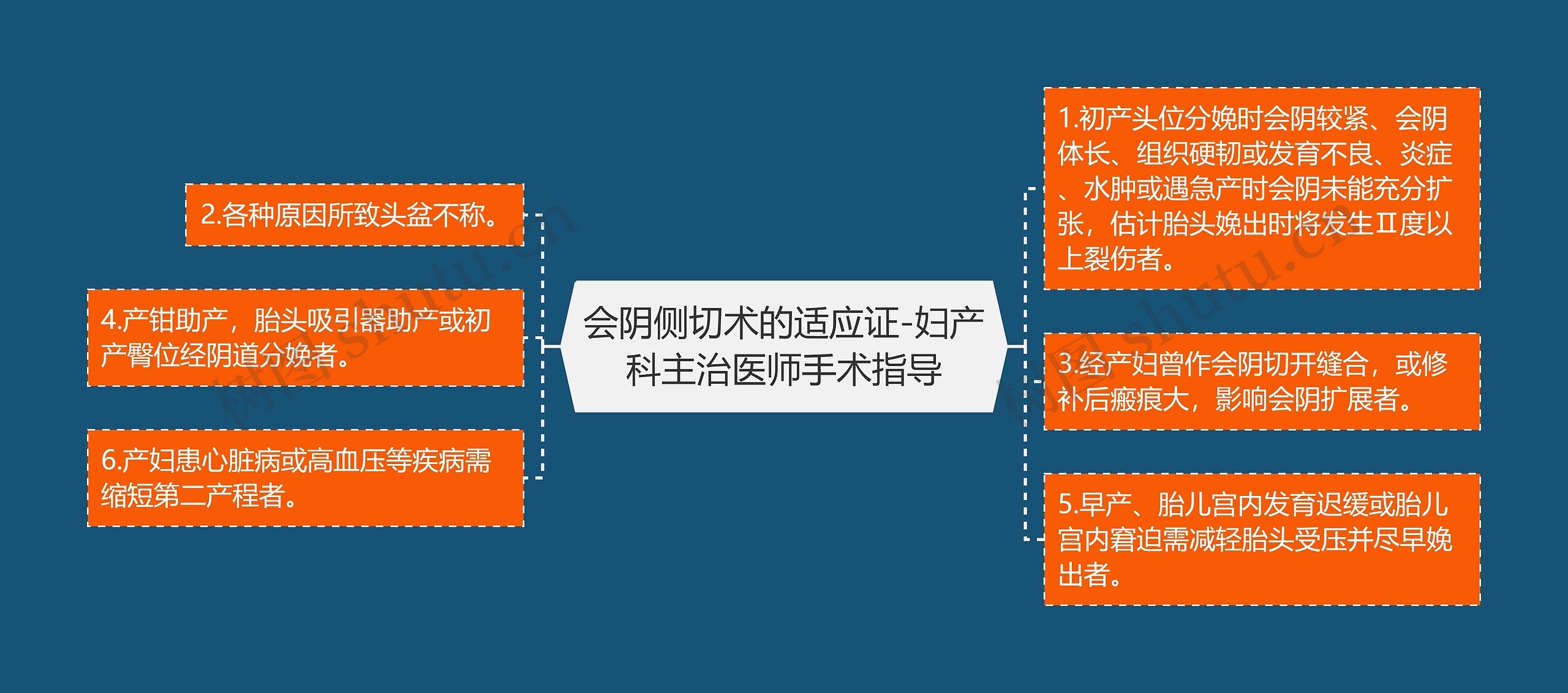 会阴侧切术的适应证-妇产科主治医师手术指导