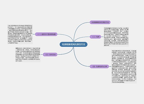 检测细菌或其抗原的方法