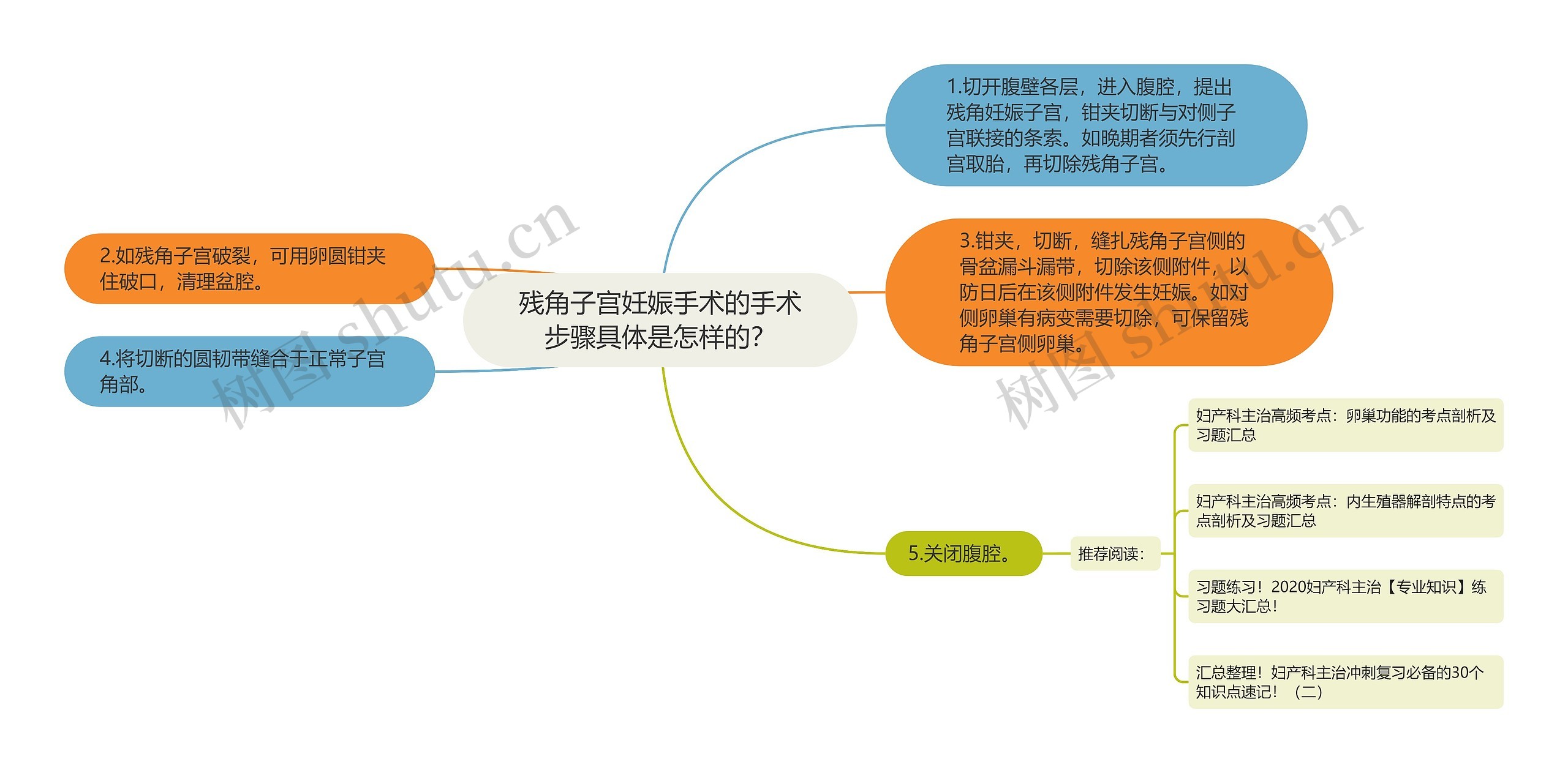 残角子宫妊娠手术的手术步骤具体是怎样的？