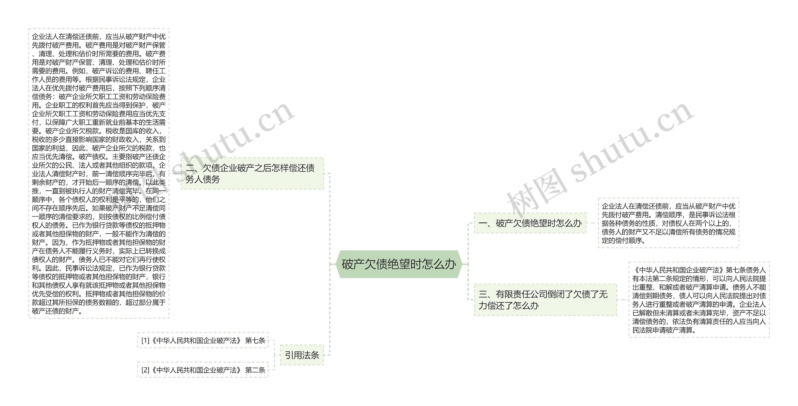 破产欠债绝望时怎么办