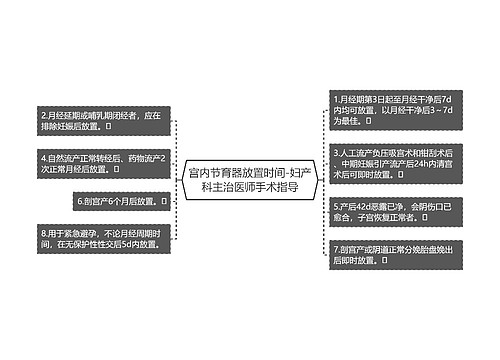 宫内节育器放置时间-妇产科主治医师手术指导