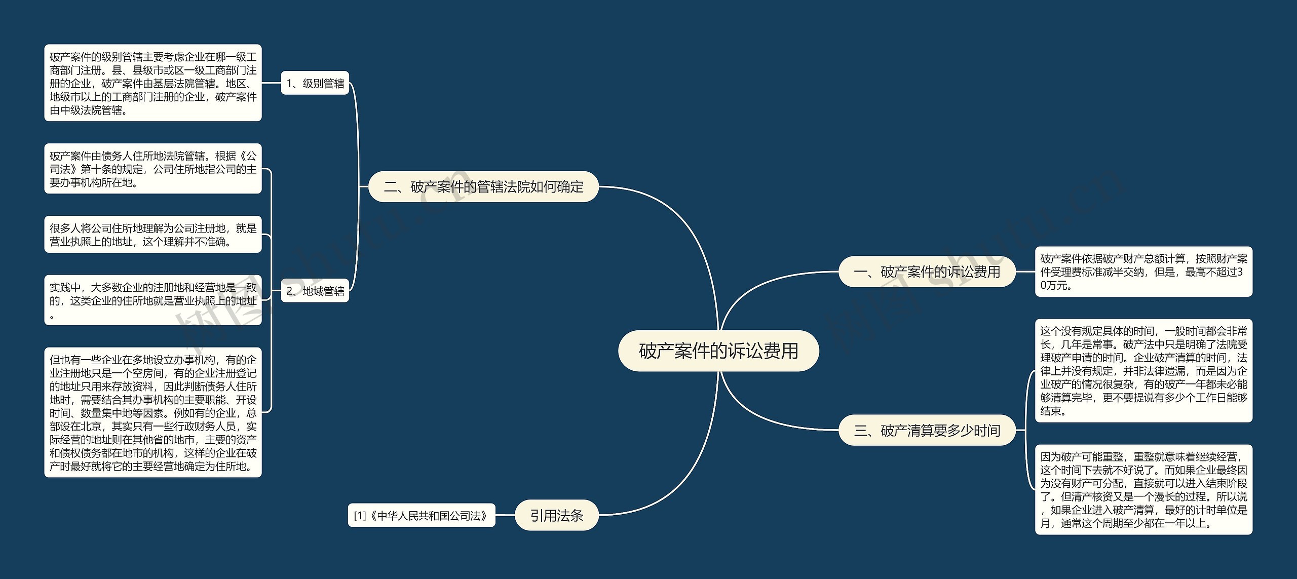 破产案件的诉讼费用思维导图