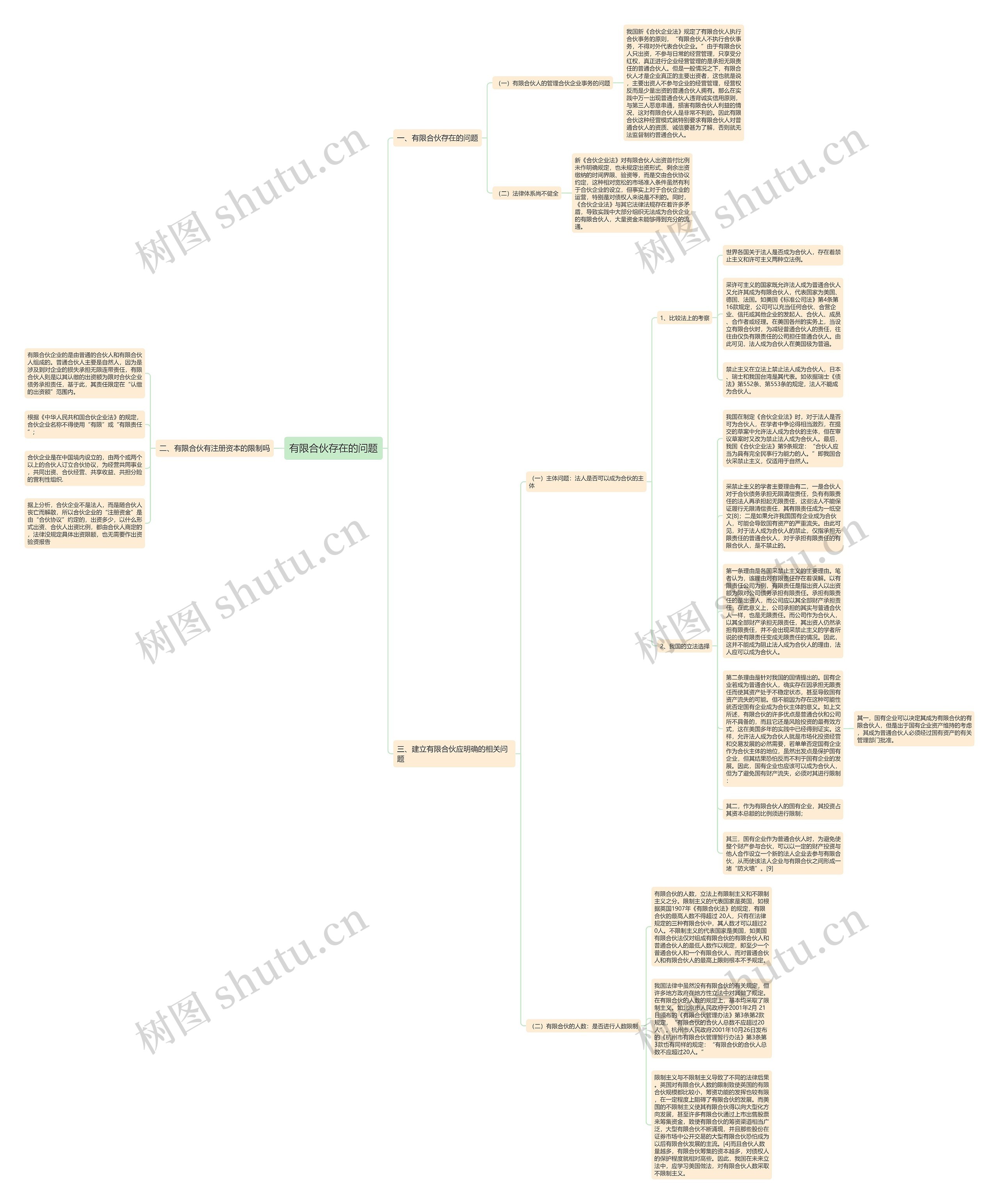 有限合伙存在的问题思维导图
