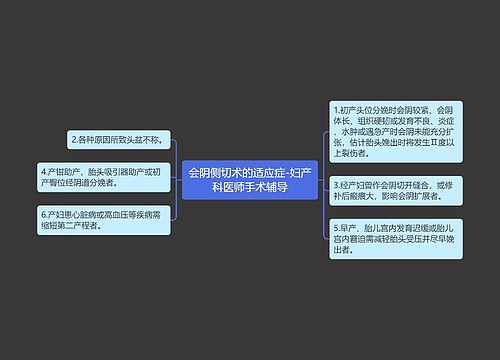 会阴侧切术的适应症-妇产科医师手术辅导