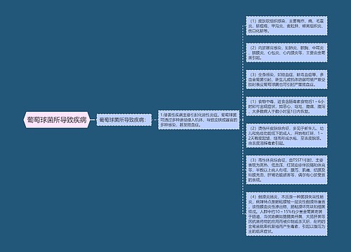 葡萄球菌所导致疾病