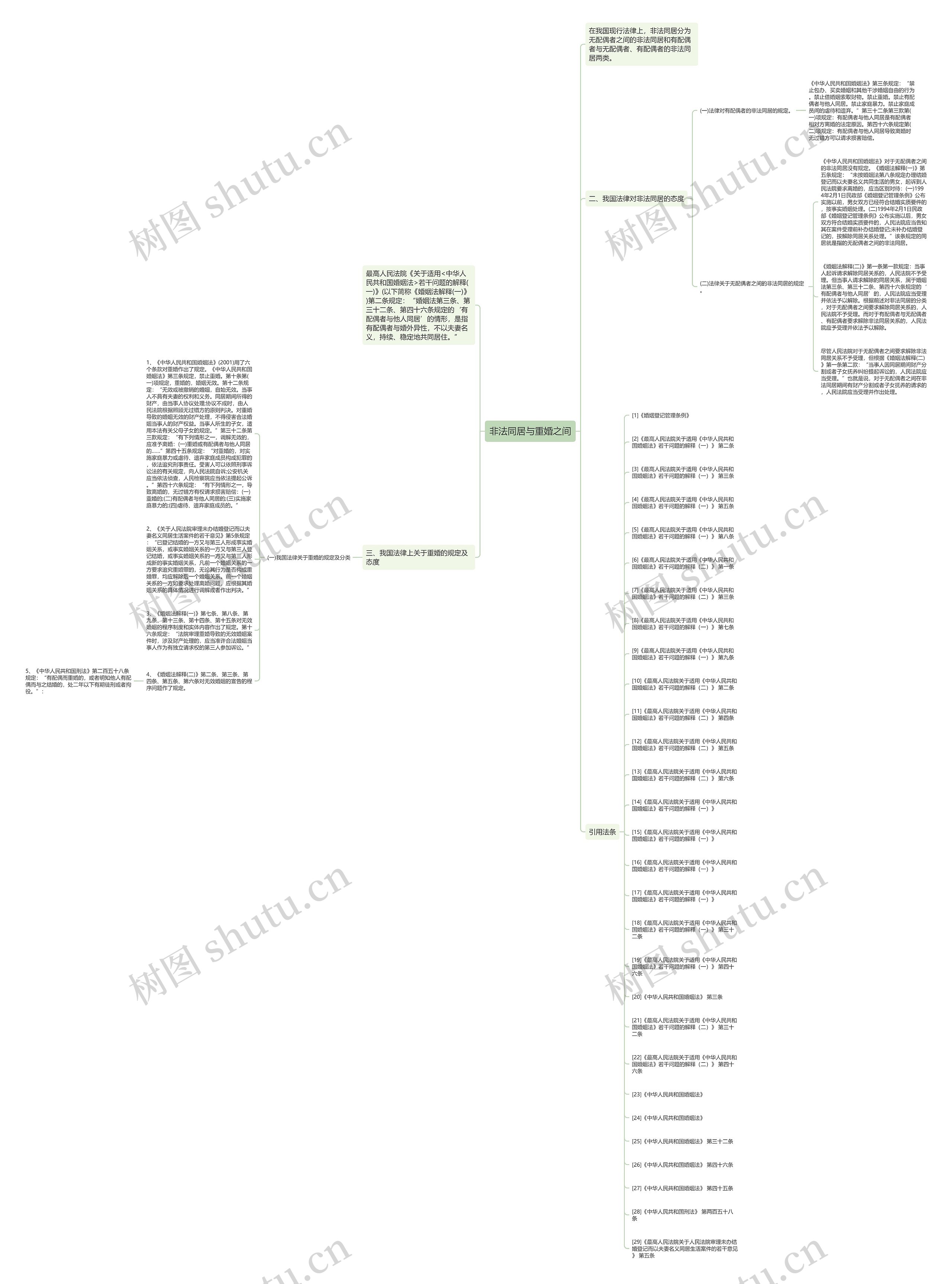 非法同居与重婚之间思维导图