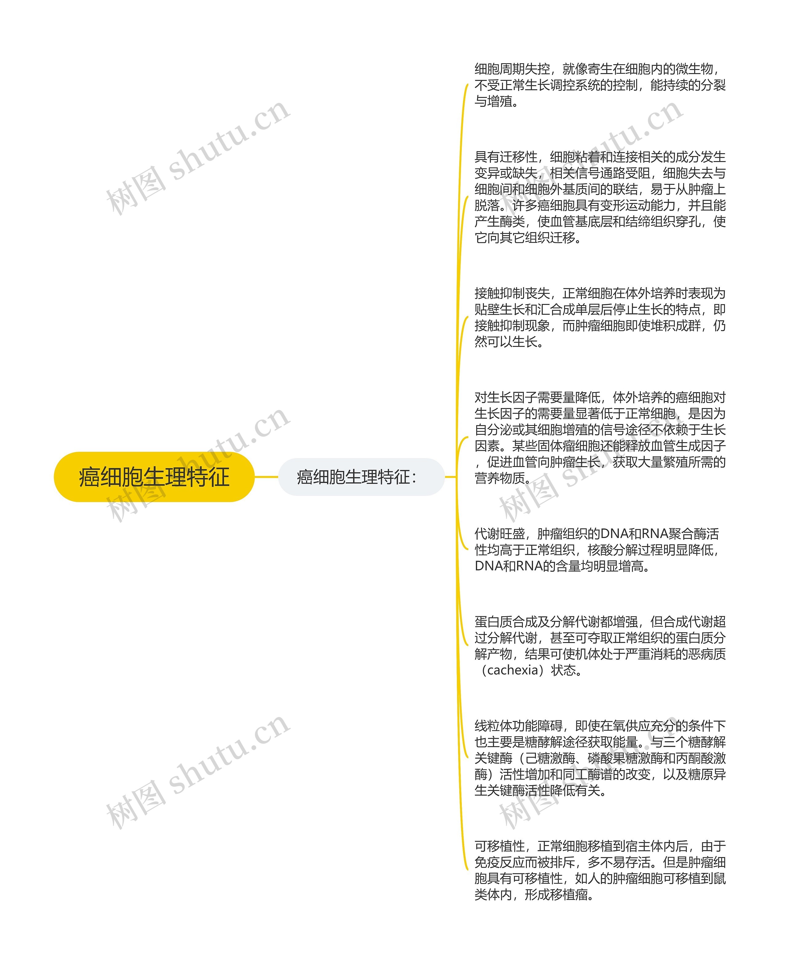 癌细胞生理特征思维导图