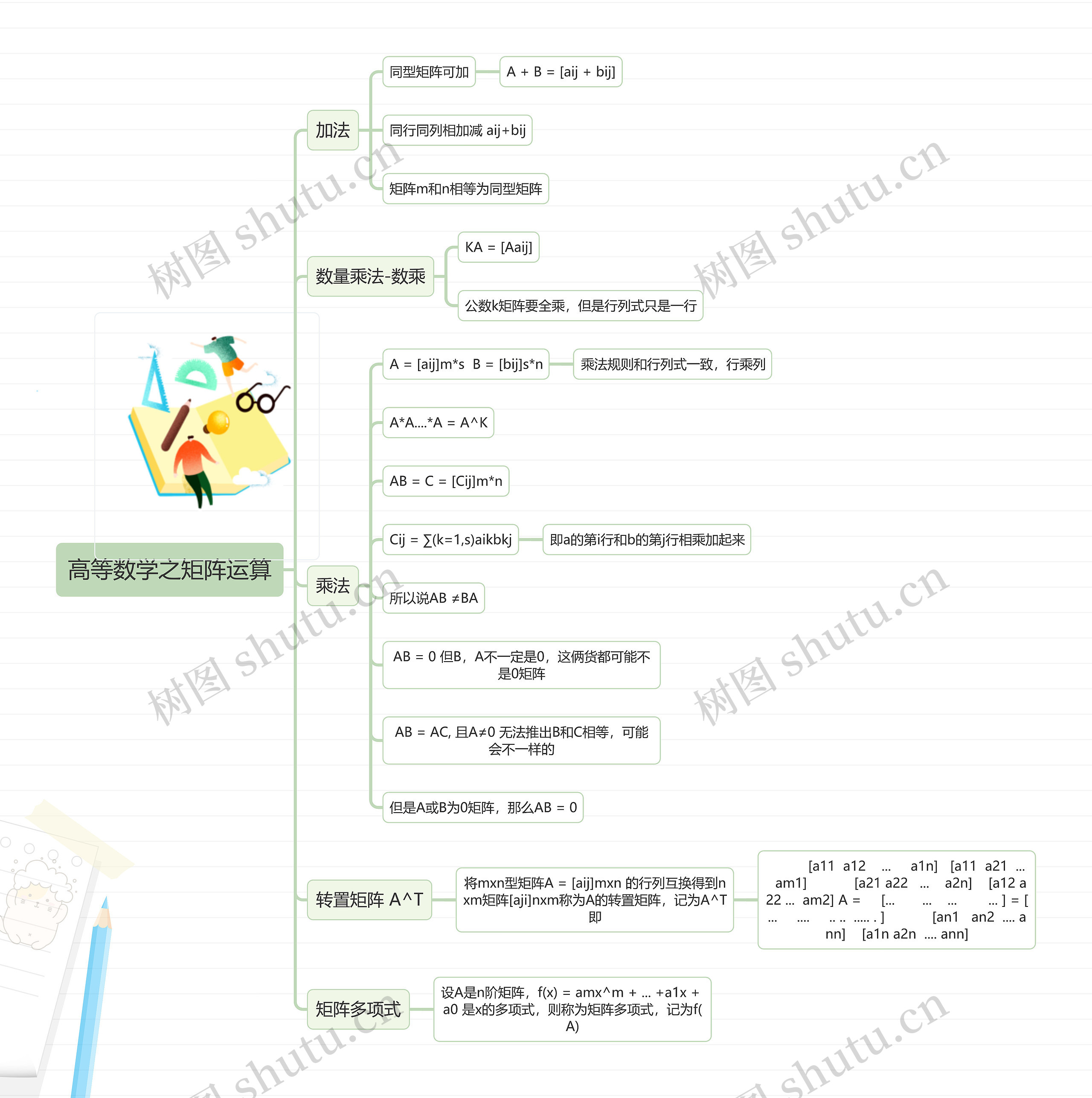 高等数学之矩阵运算 高等数学之矩阵运算
