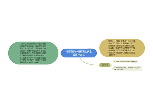 海南首家外商投资合伙企业落户文昌