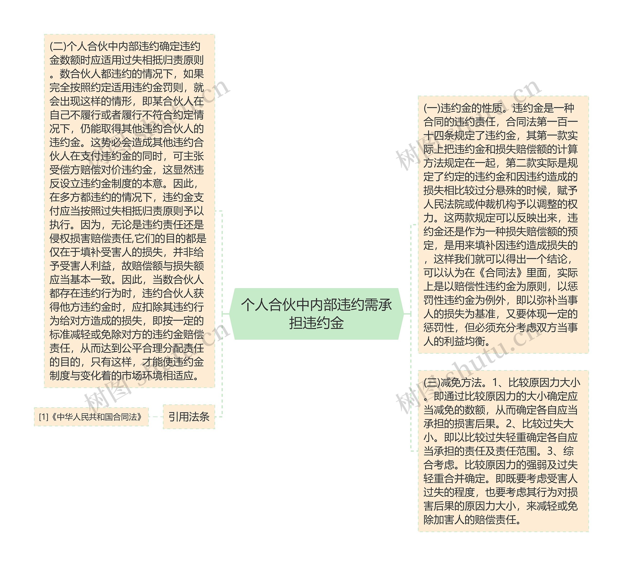 个人合伙中内部违约需承担违约金