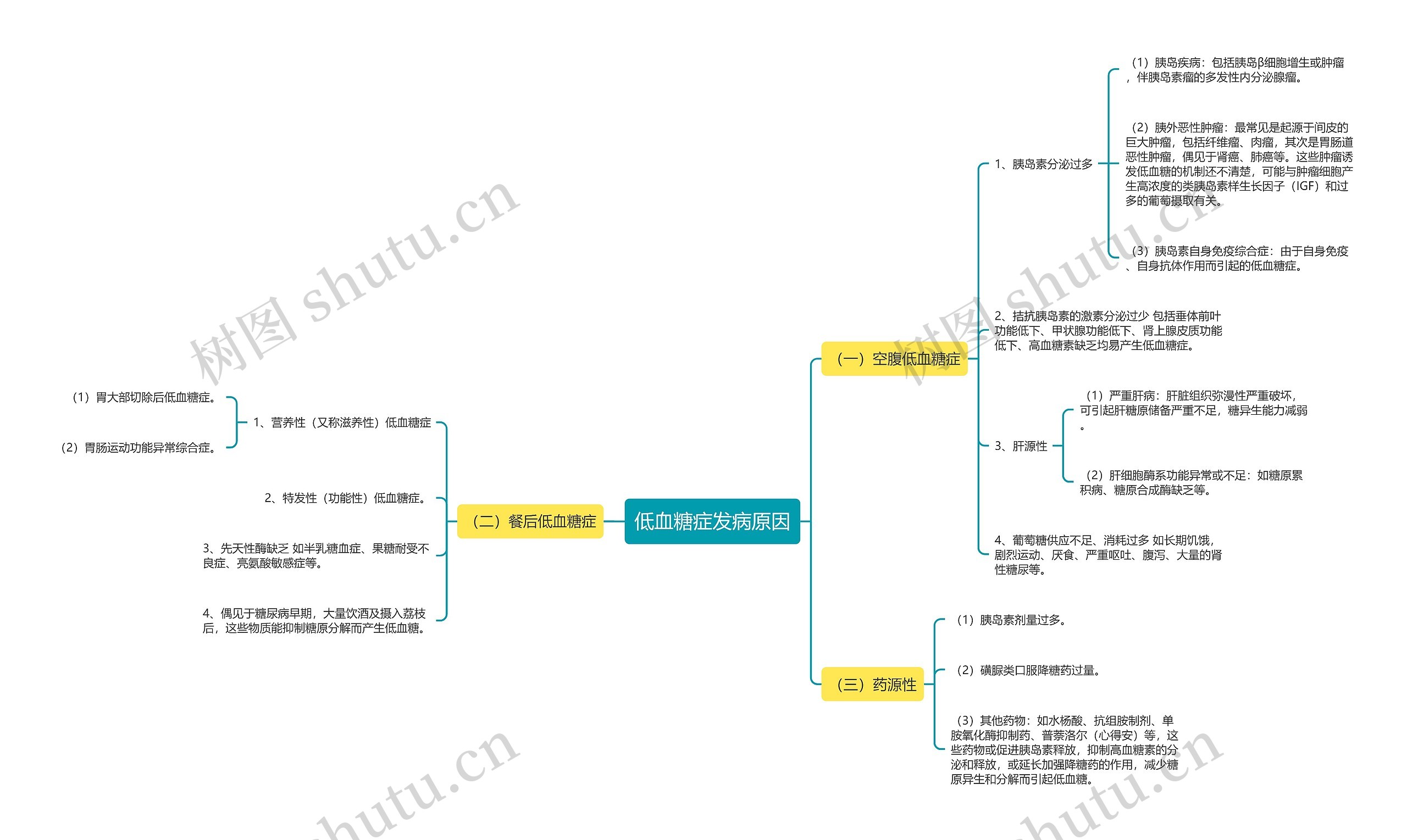 低血糖症发病原因 低血糖症发病原因