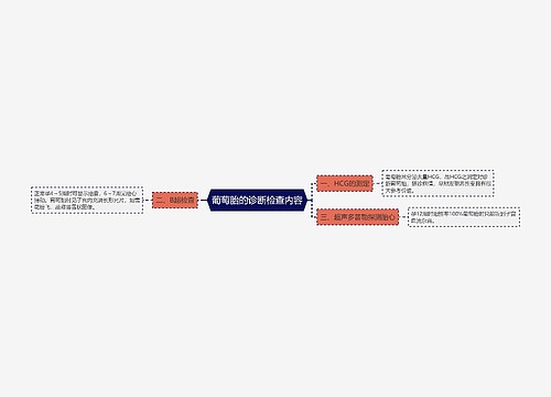 葡萄胎的诊断检查内容