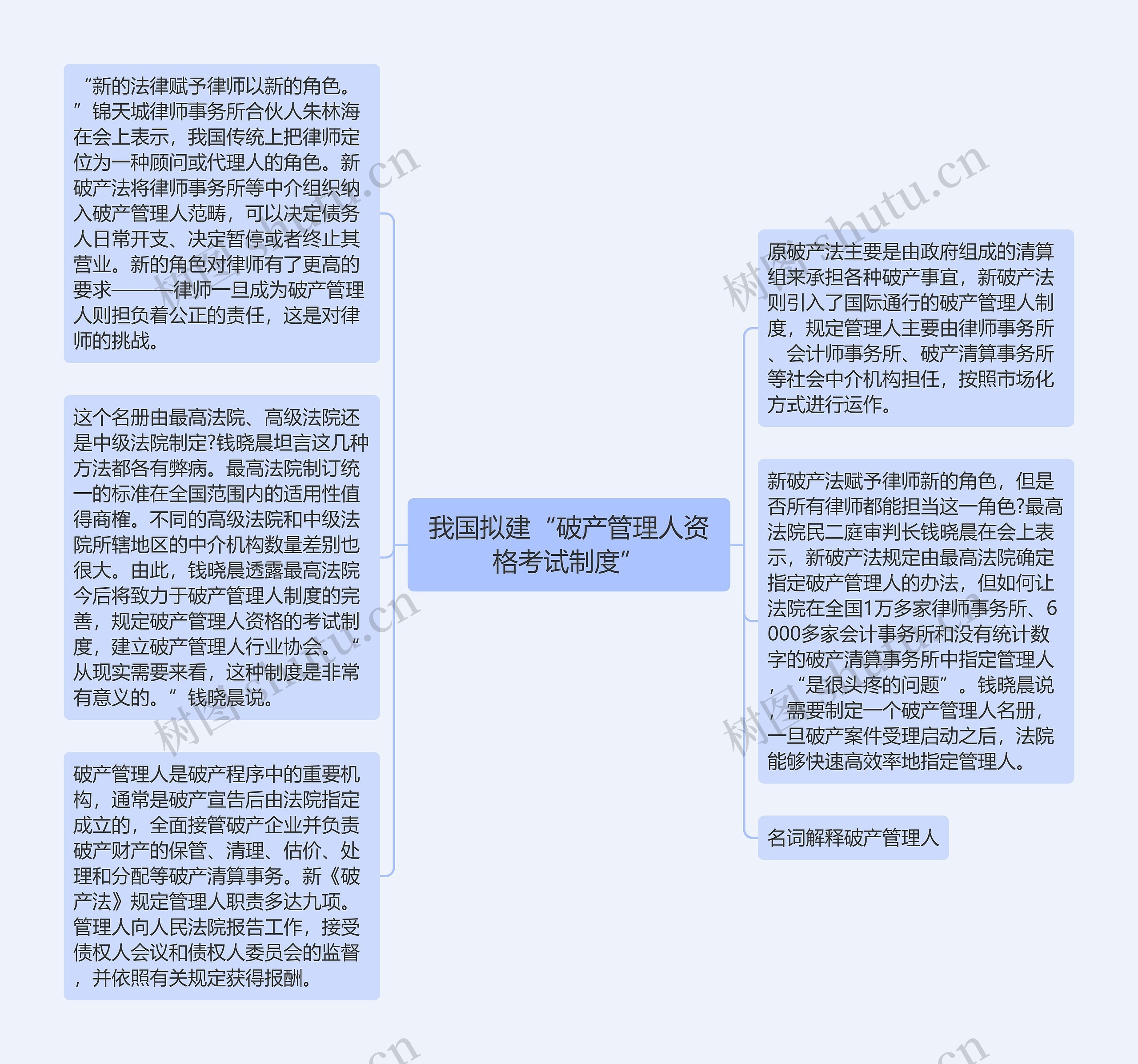 我国拟建“破产管理人资格考试制度”