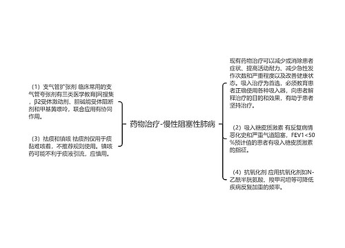 药物治疗-慢性阻塞性肺病