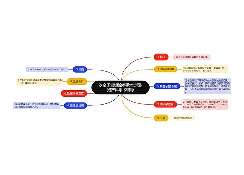 次全子宫切除术手术步骤-妇产科手术辅导