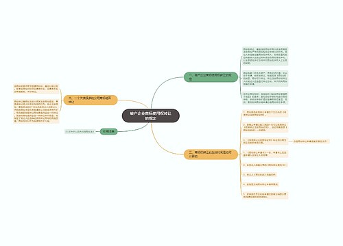 破产企业商标使用权转让的规定