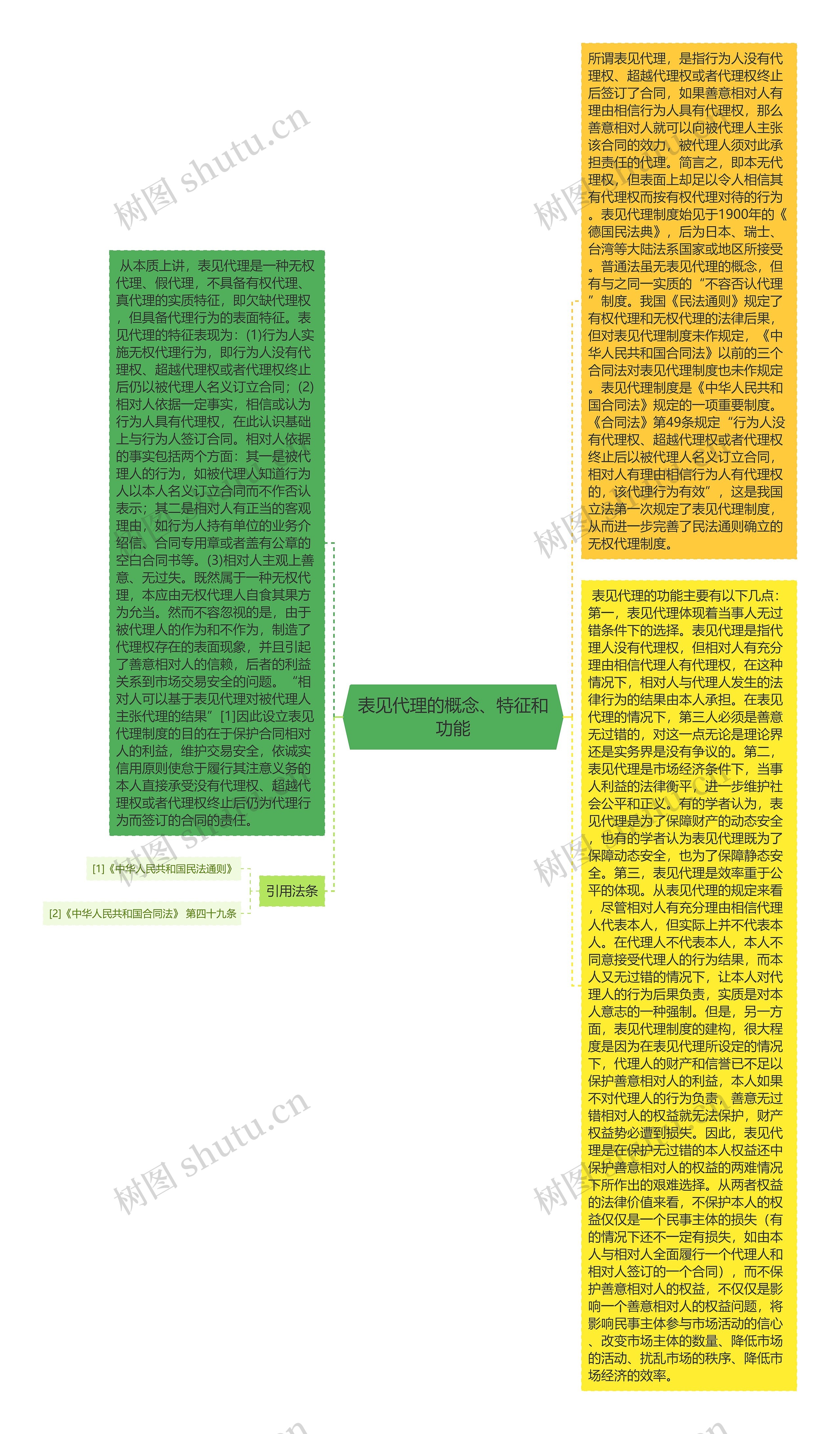 表见代理的概念、特征和功能